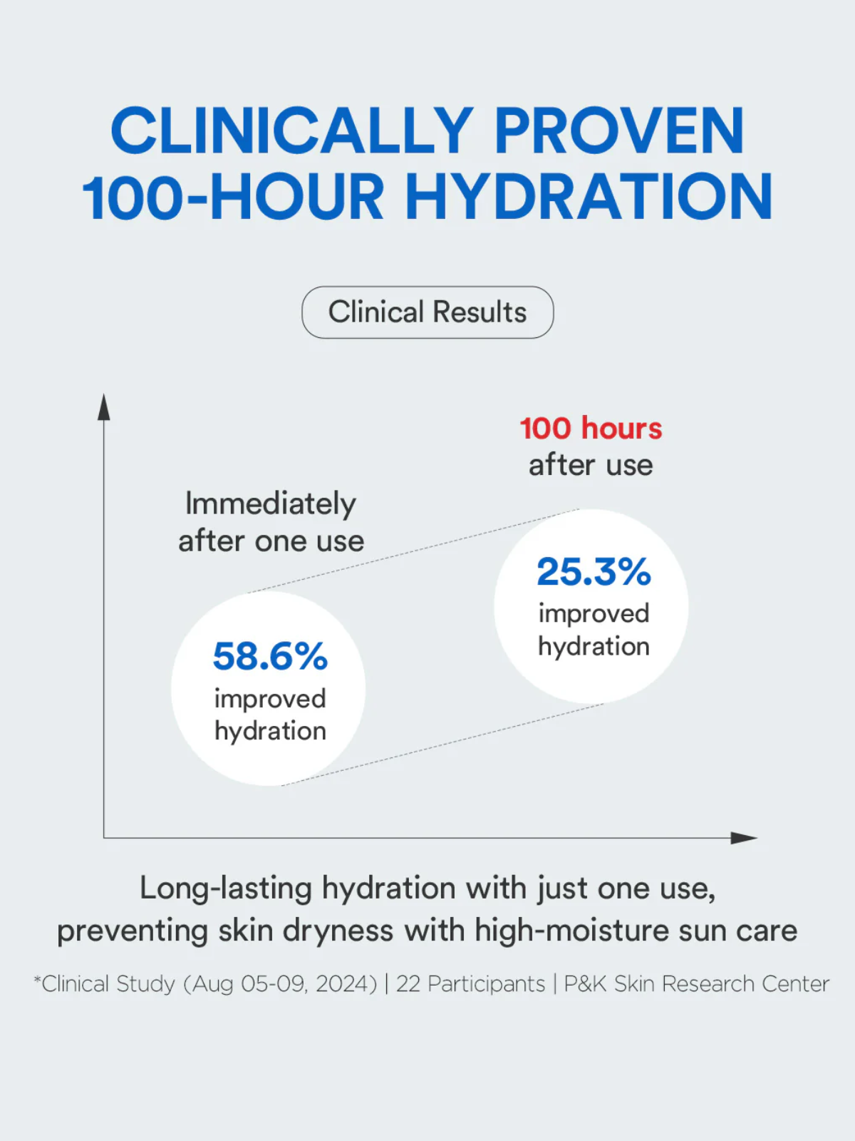 Bio Watery Sunscreen