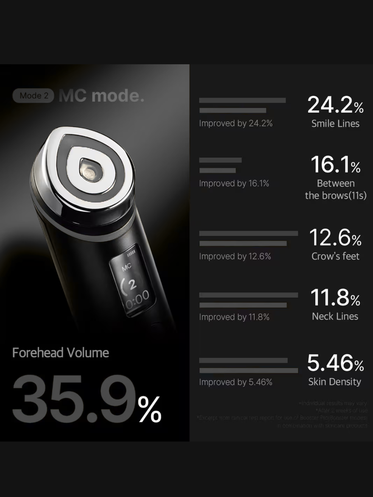 Age R Booster Pro