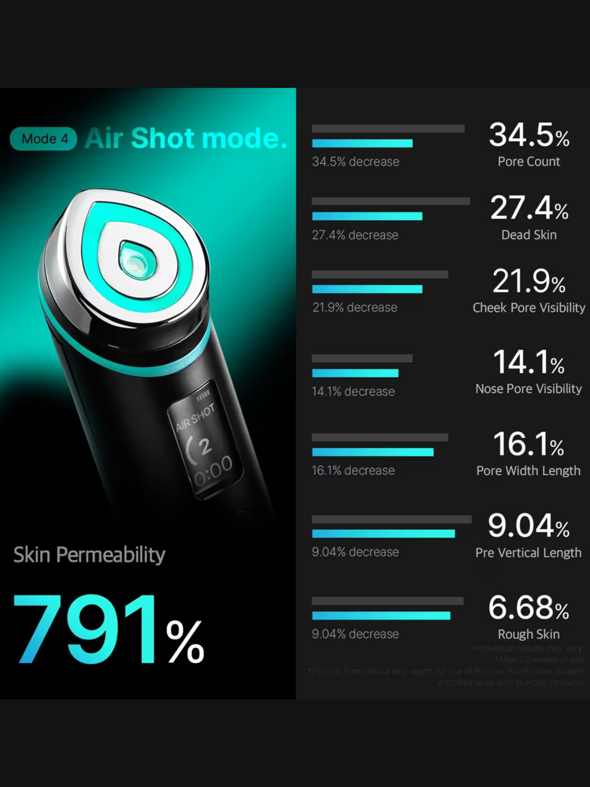 Age R Booster Pro