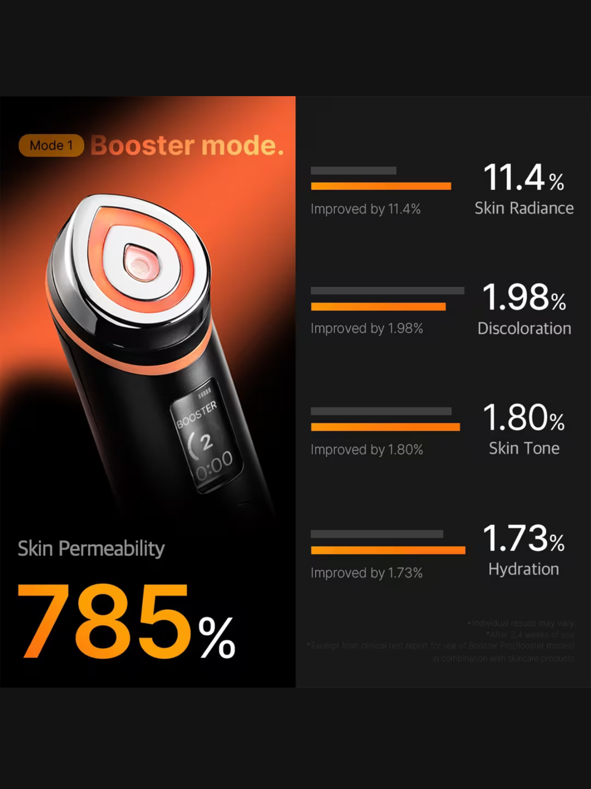 Age R Booster Pro