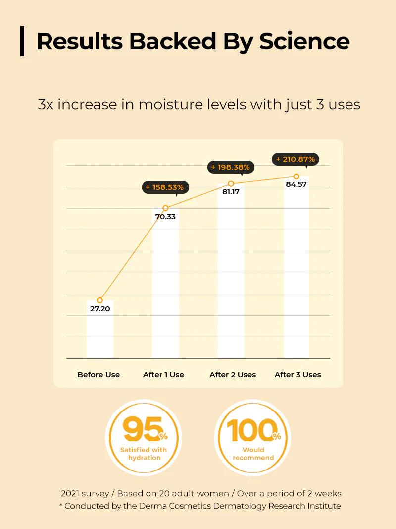 Full Fit Propolis Synergy Toner